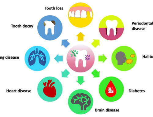 نقش پروبیوتیک ها در سلامت دهان